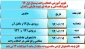 برنامه زمانبندی انتخاب واحد نیمسال اول 94