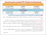 انتخاب واحد96