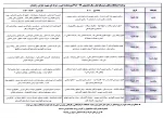 برنامه امتحانی پایان ترم نیمسال اول 99-98 3