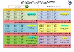 انتخاب واحد نیمسال دوم 982 4