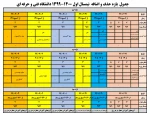 حذف و اضافه