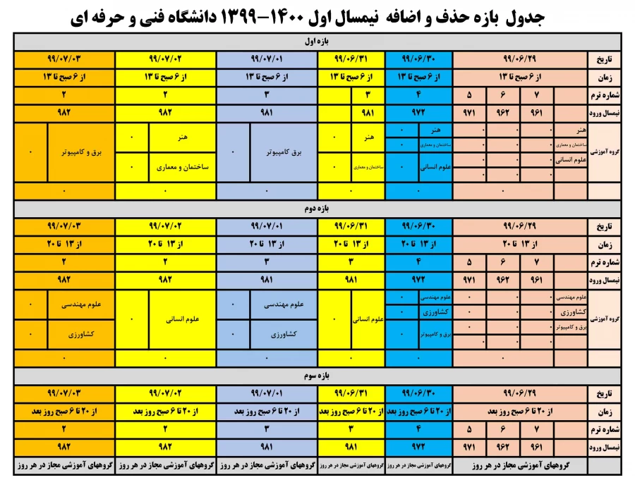 حذف و اضافه
