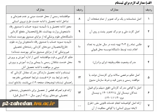 اطلاعیه ثبت نام کارشناسی ناپیوسته ( کاردانی به کارشناسی )