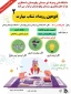 برگزاری رویداد شتاب مهارت در دانشگاه فنی و حرفه ای سیستان وبلوچستان