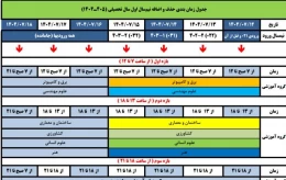 زمانبندی حذف واضافه